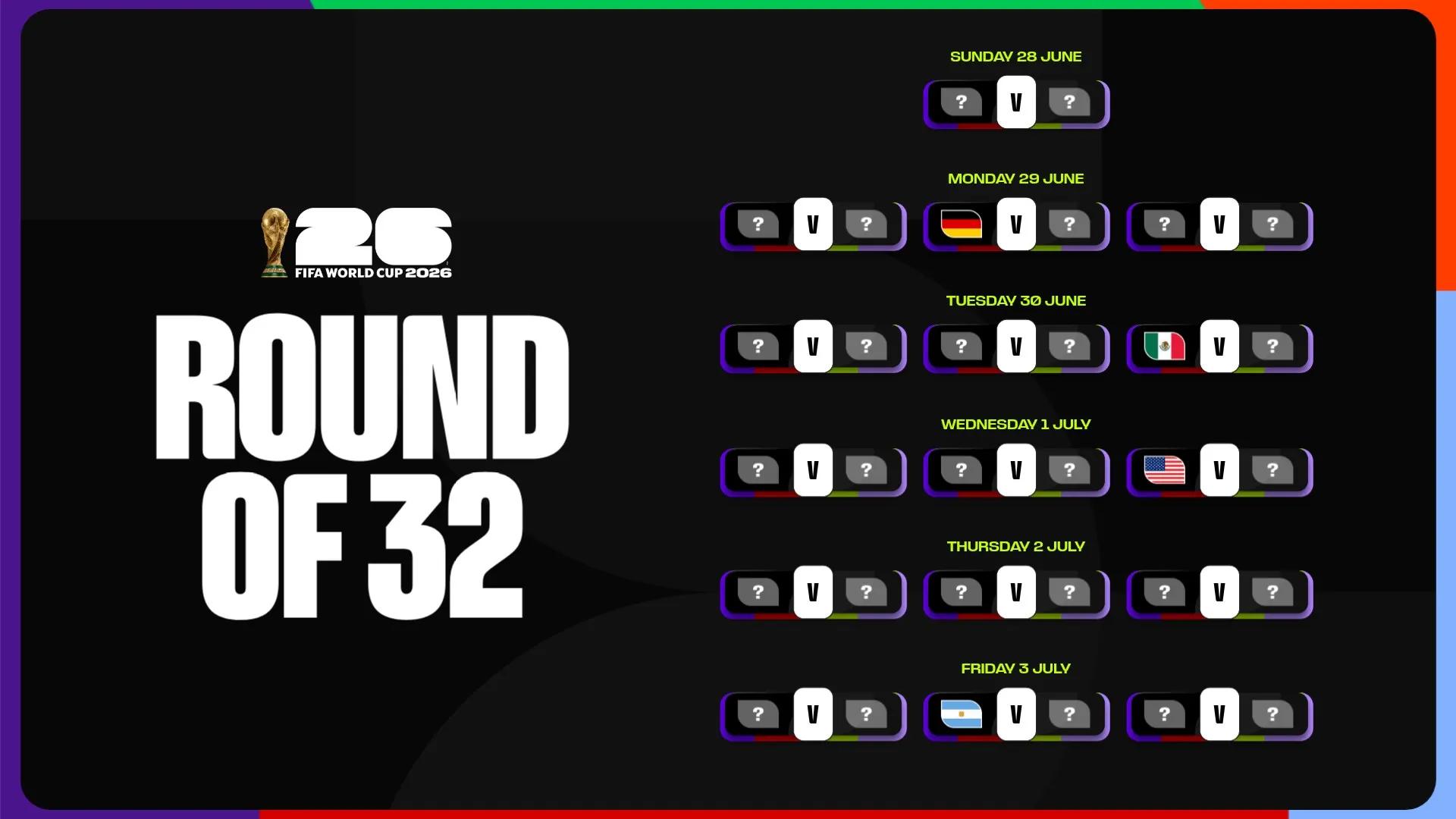 World Cup · Qualified and Eliminated Teams Status (Tournament Update)